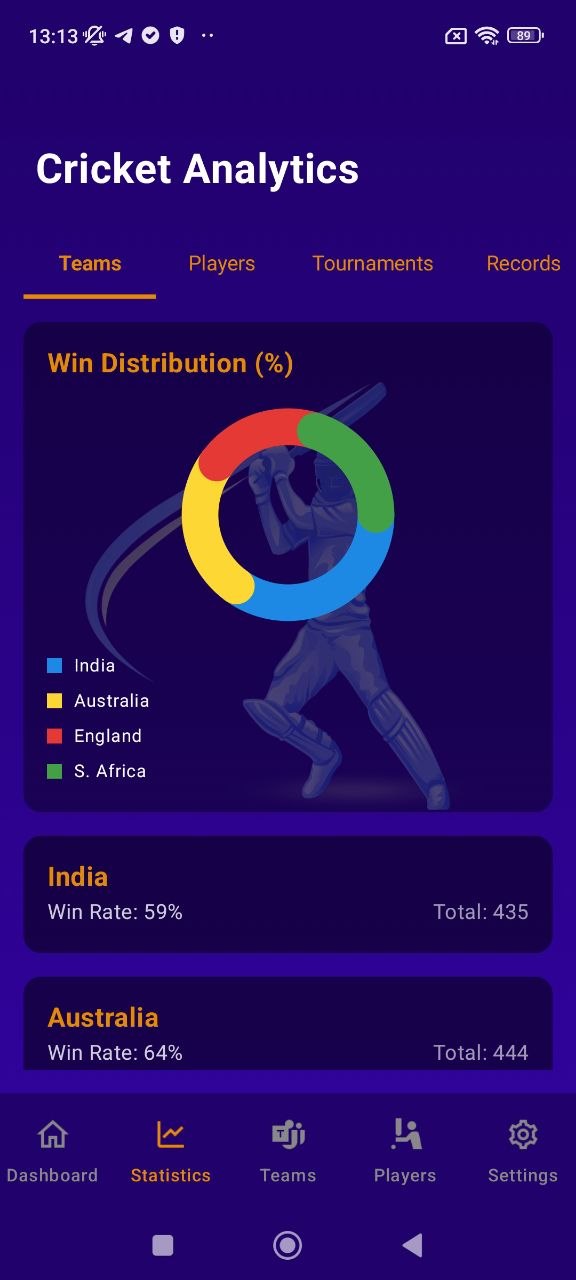 Tournament analytics screen